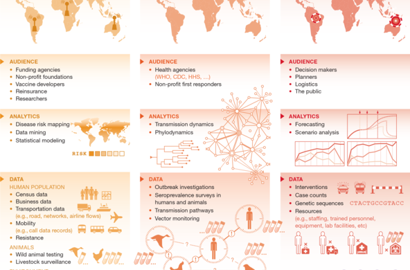 Global early warning system. Credit: EMBO Press.