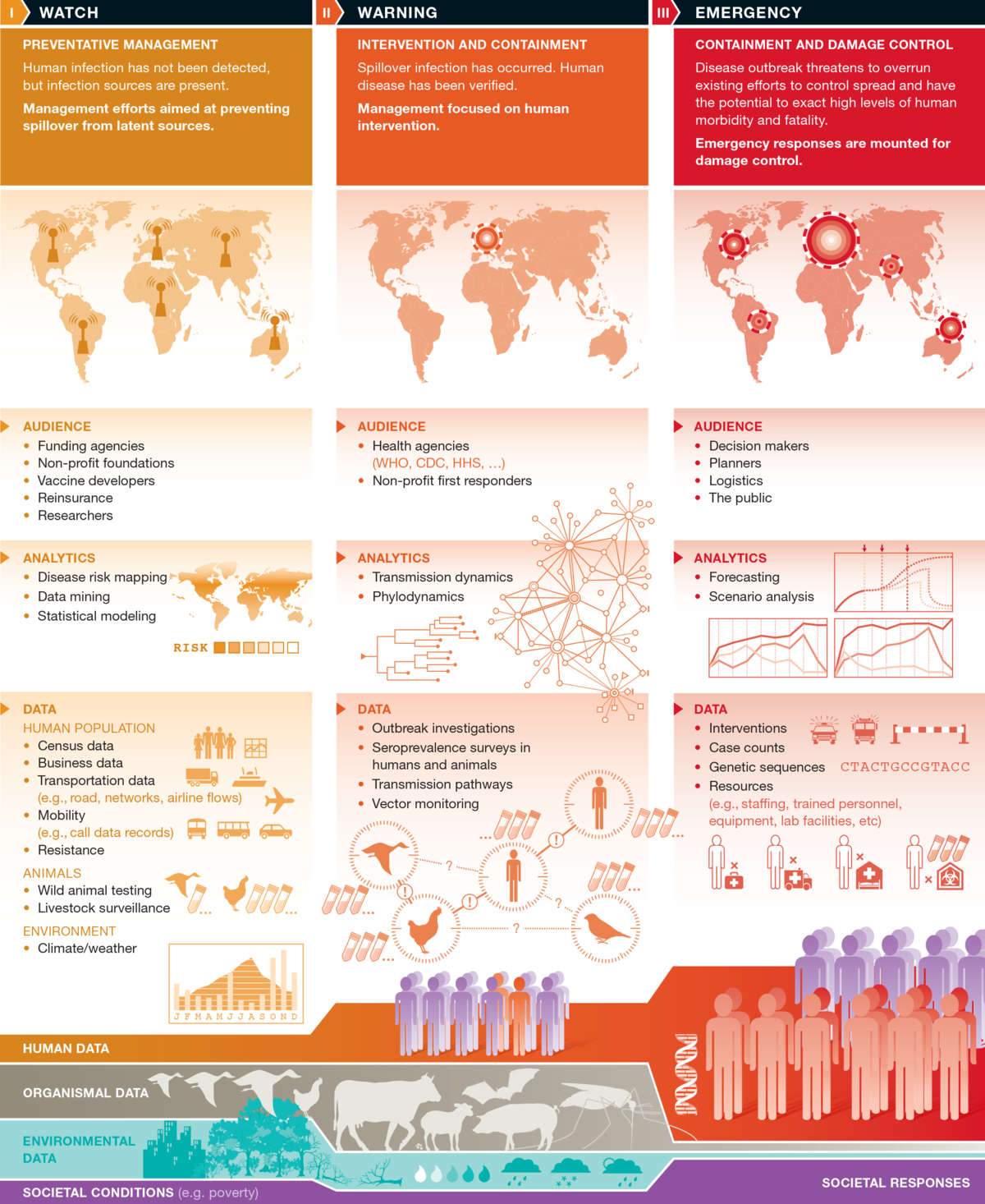 Global early warning system. Credit: EMBO Press.