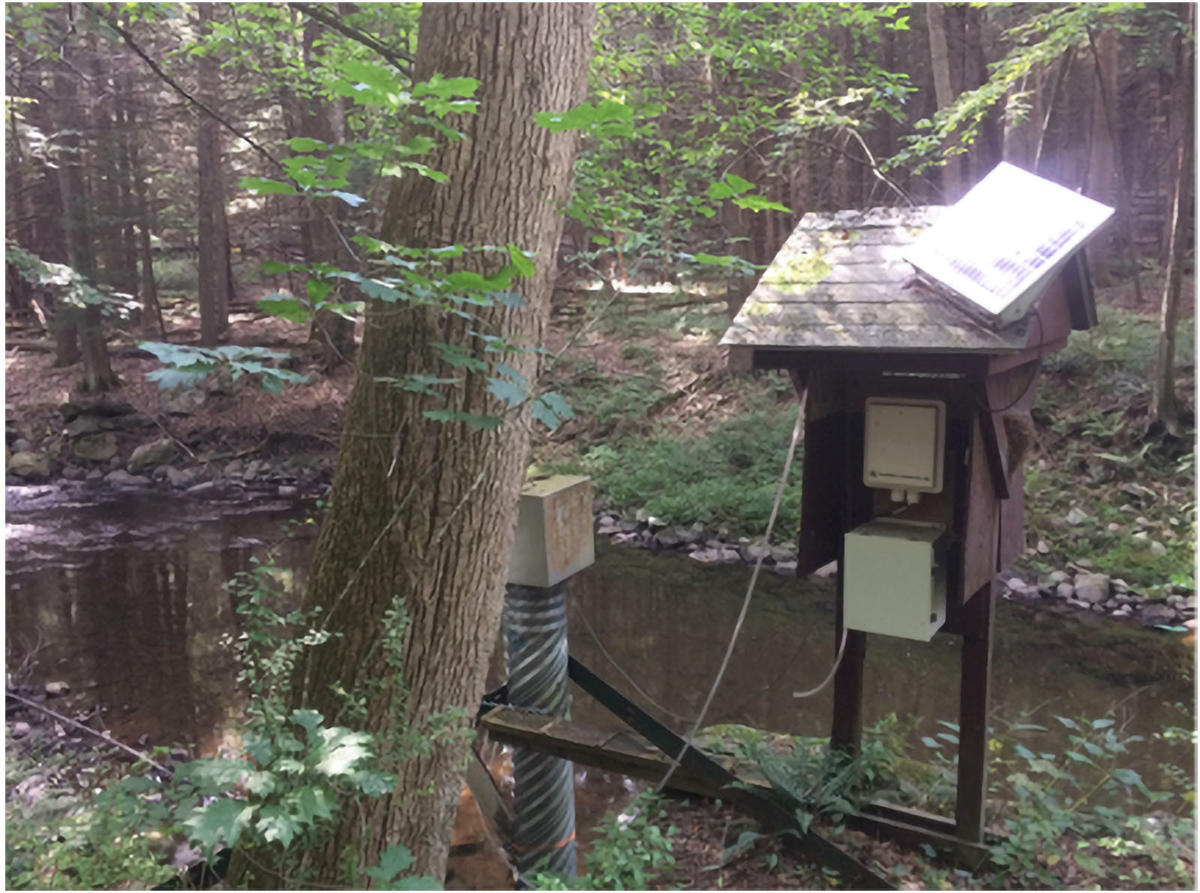 stream monitoring