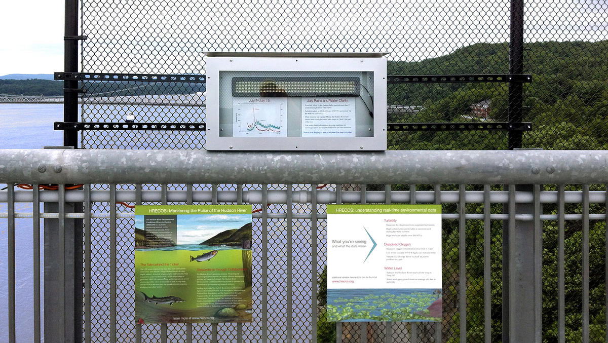 walkway over the hudson real-time data