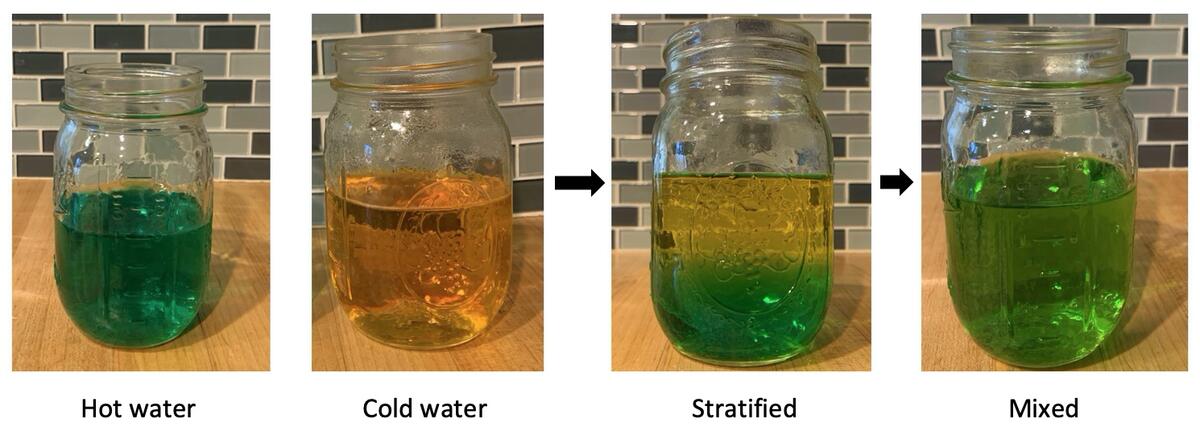 Home demonstration of water mixing