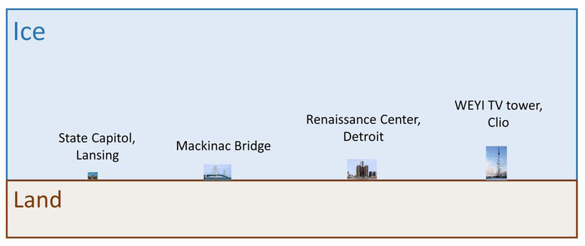 michigan ice depth figure