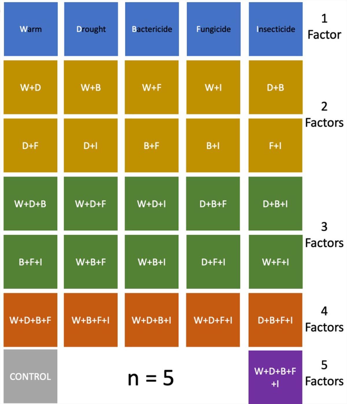 stressed soils diagram