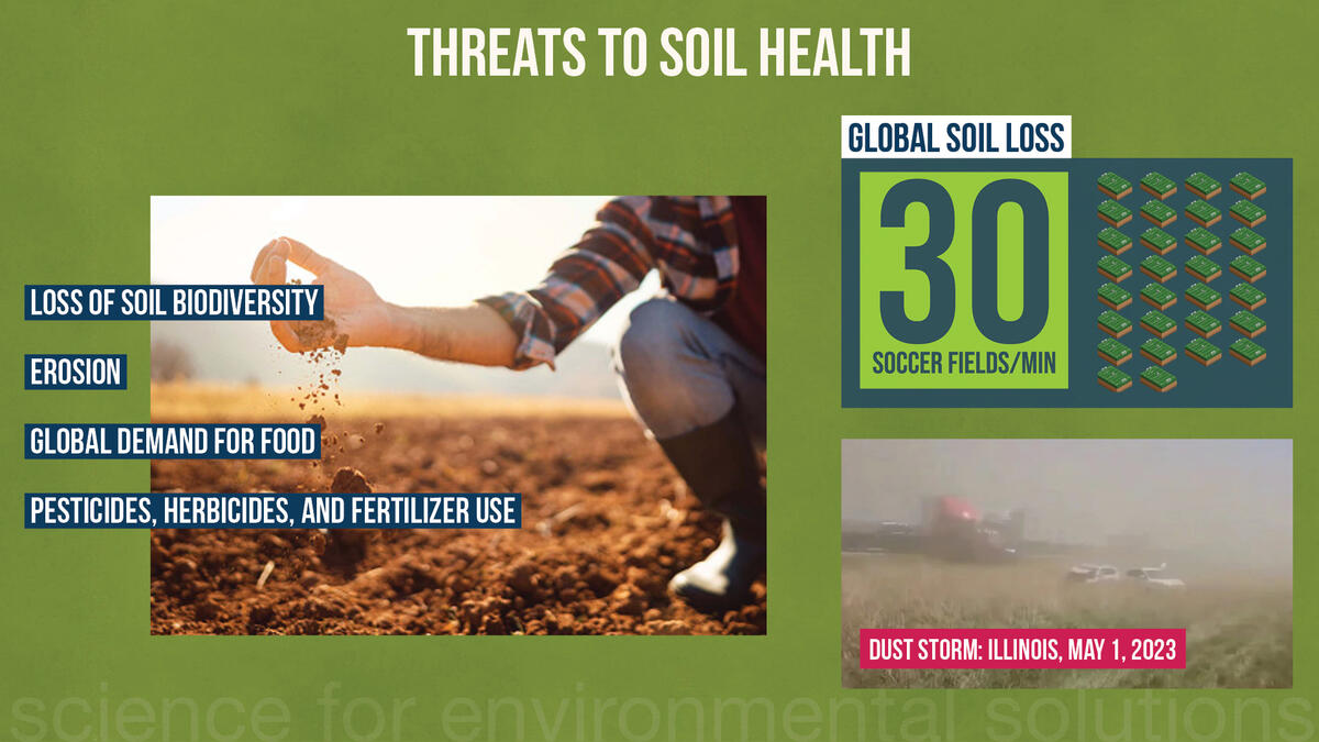 graphic-threats to soil health